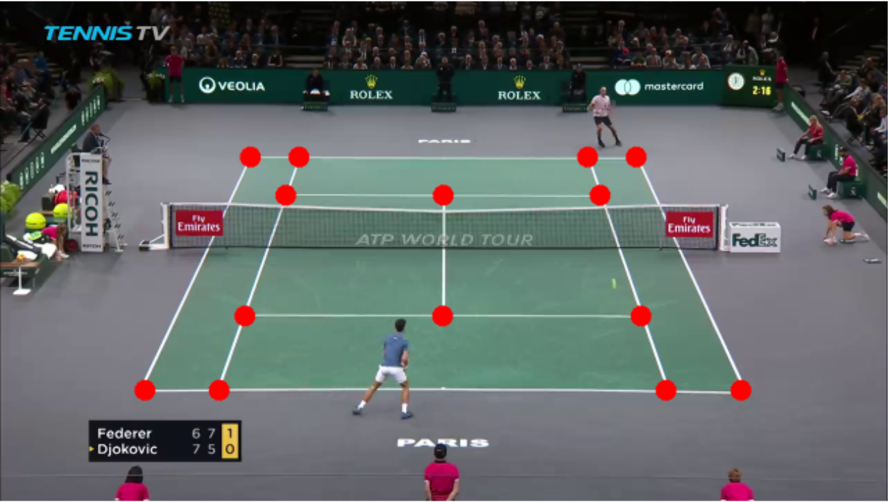 YOLO project preview